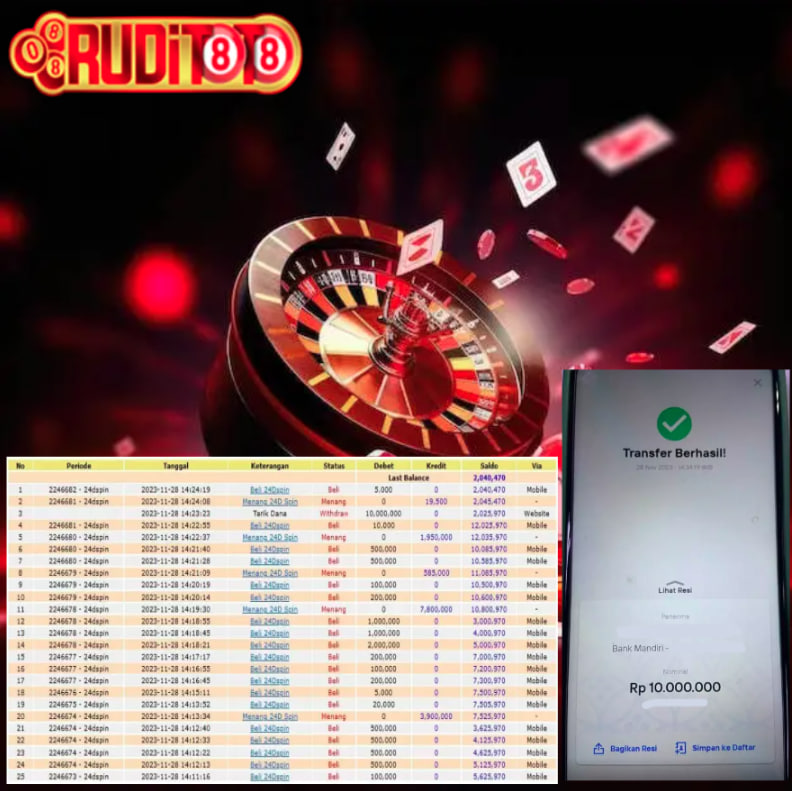 Prediksi Maxwin RudiToto