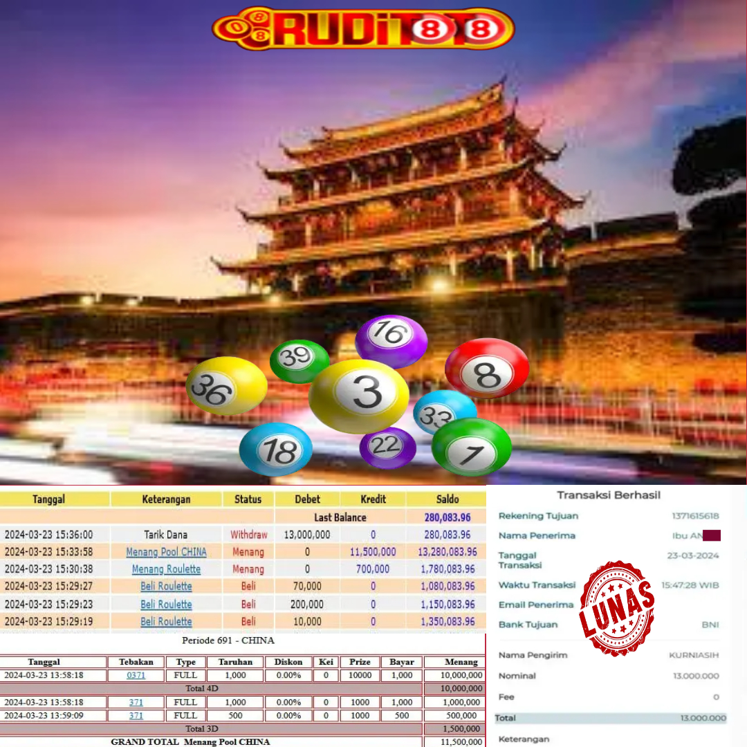 Prediksi Maxwin RudiToto